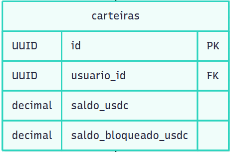 Fluxo de Solicitação e Aprovação de Crédito