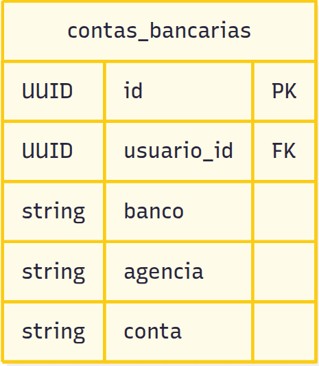 Fluxo de Solicitação e Aprovação de Crédito