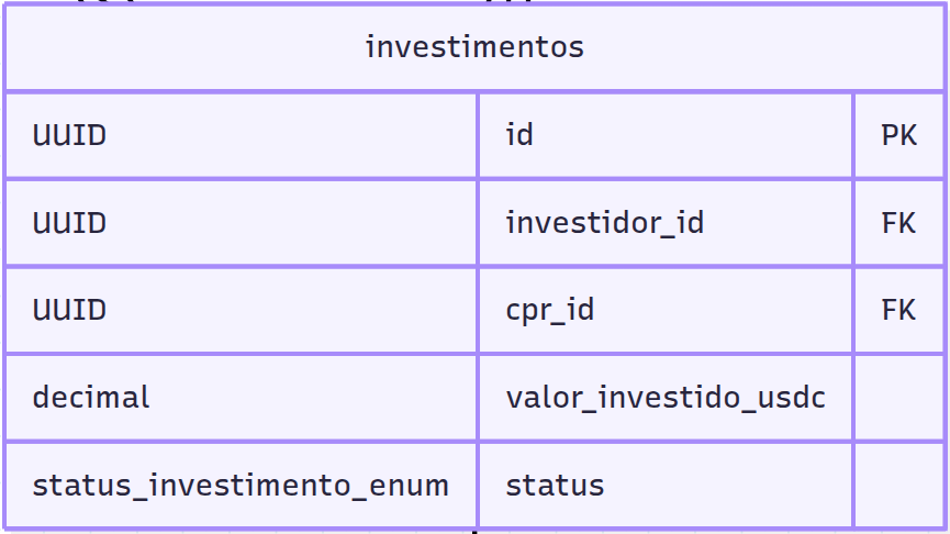 Fluxo de Solicitação e Aprovação de Crédito