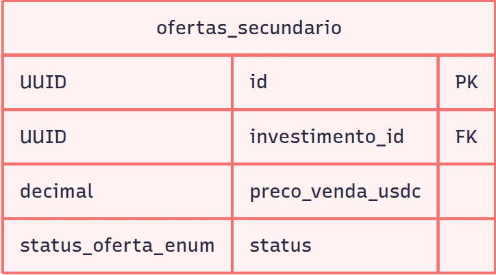 Fluxo de Solicitação e Aprovação de Crédito