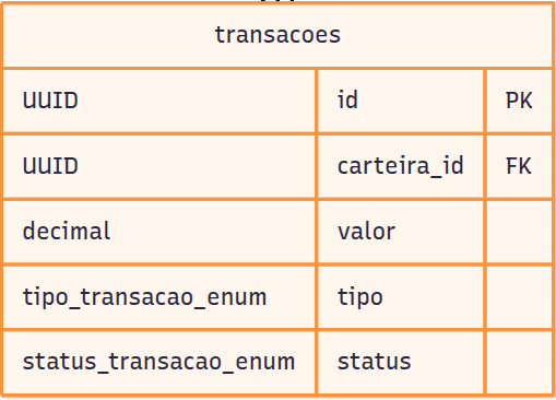 Fluxo de Solicitação e Aprovação de Crédito